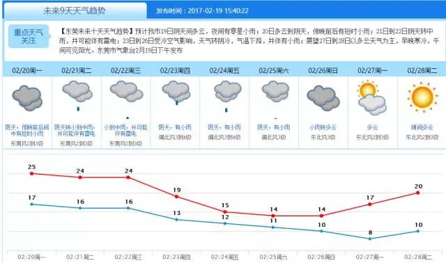 鋅合金壓鑄