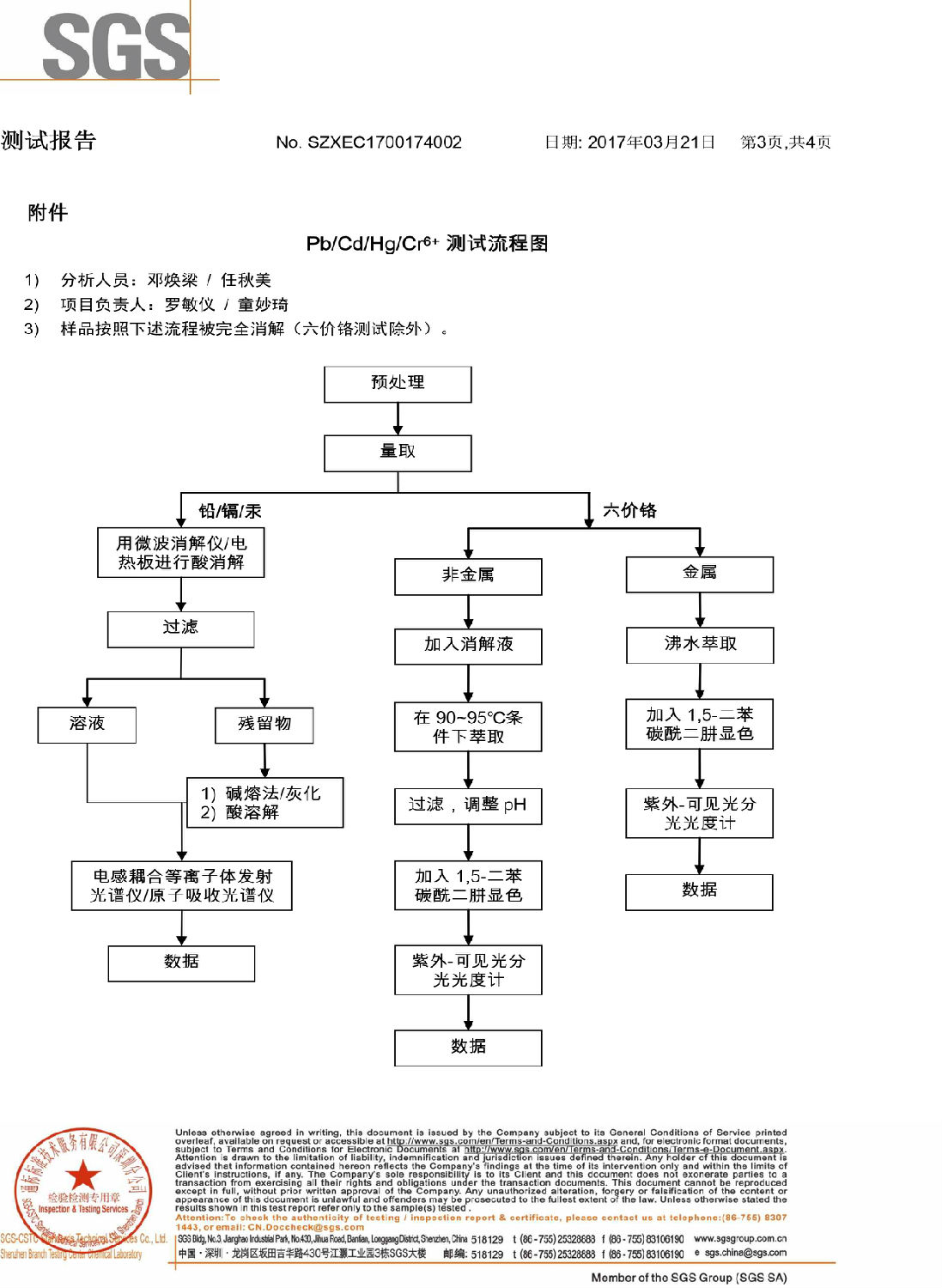 環(huán)保鋅合金SGS檢測 (3).jpg