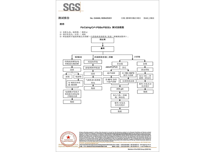 4環(huán)保鎂合金SGS檢測報(bào)告