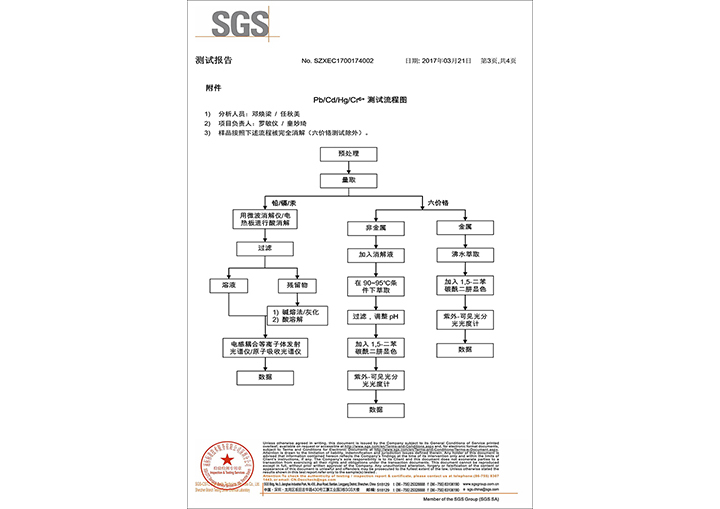 3環(huán)保鋅合金檢測(cè)報(bào)告（材料報(bào)告）